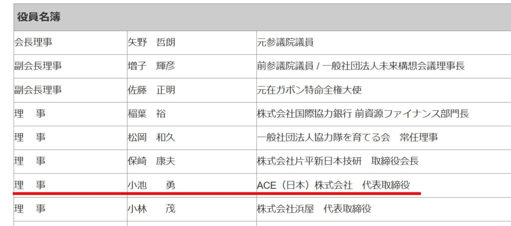 一般社団法人アフリカ開発協会役員名簿