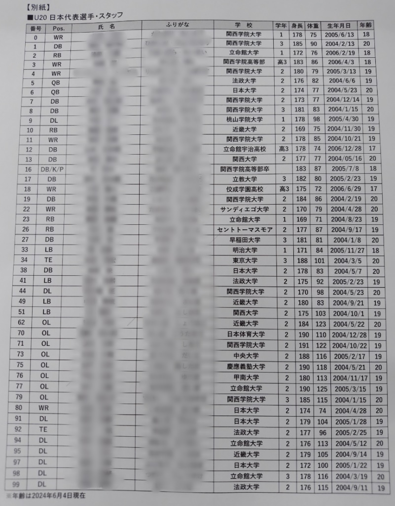 アメフトU20日本代表一覧